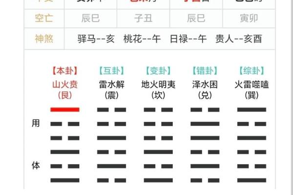 梅花易数如何预测风水吉凶 梅花易数如何预测风水吉凶
