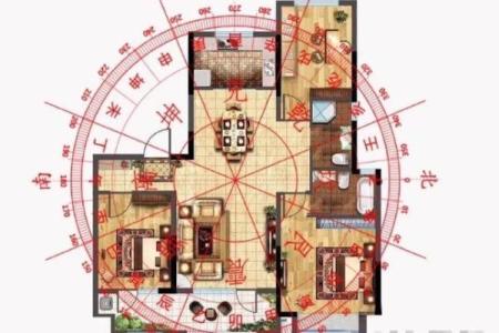 有风水地理方位的房子好吗