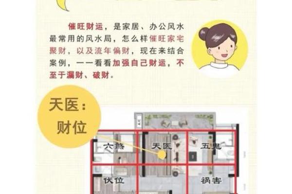 事业风水秘籍,房间格局不留白 事业风水秘籍,房间格局不留白