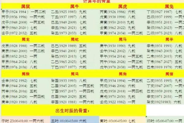 称骨算命算寿命准吗