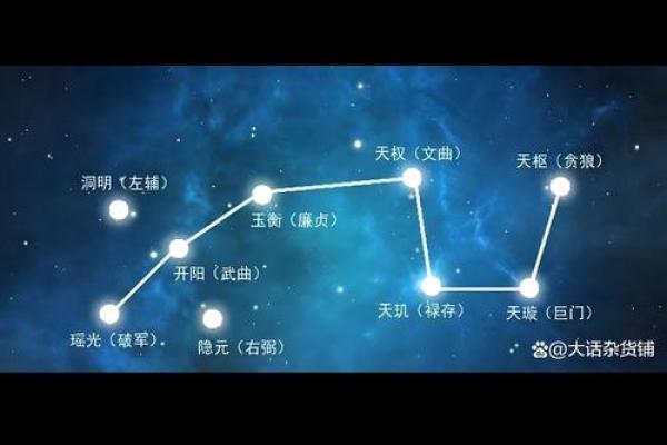 紫薇斗数里青龙是什么意思