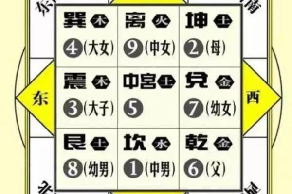 风水学：九宫八卦速记方法，看了你就会！_1