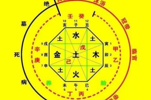 万年历测八字算命