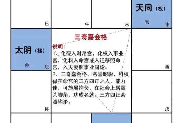 紫微斗数之六条主线