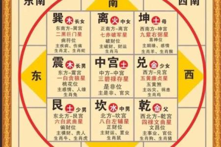风水学：九宫八卦速记方法，看了你就会！_1