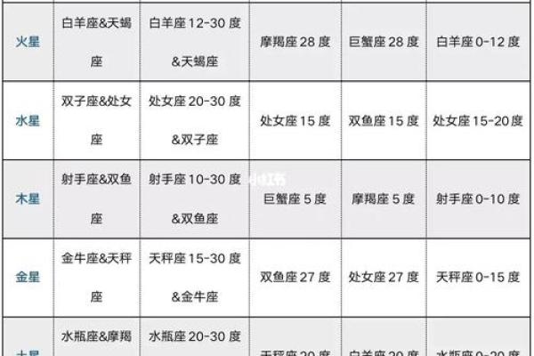 紫薇星盘免费测试姻缘