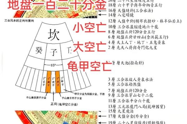 金口诀怎么排盘