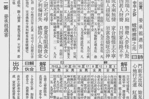 王母灵签第三十二签解签