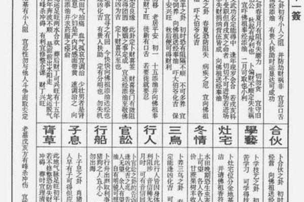 月老灵签73签具体解释