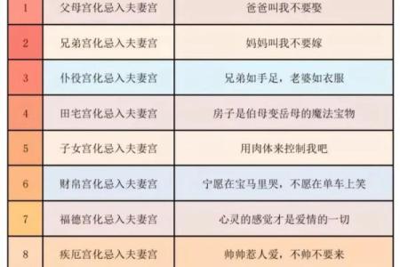 紫微斗数143 紫微斗数144？