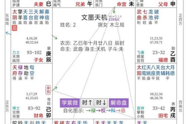 紫微斗数诸星落诸宫之：紫微星父母宫详解