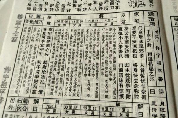 玄天上帝灵签1签解签 玄天上帝灵签1签解签