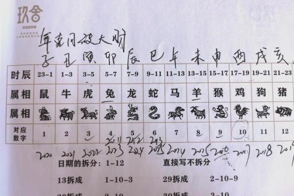 八字排盘图文解析