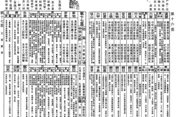 玄天上帝灵签32 玄天上帝灵签32