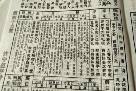 玄天上帝灵签1签解签