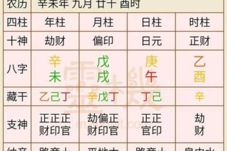 八字排盘图文解析