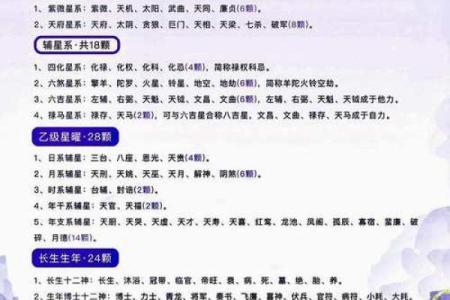 紫薇星明什么意思