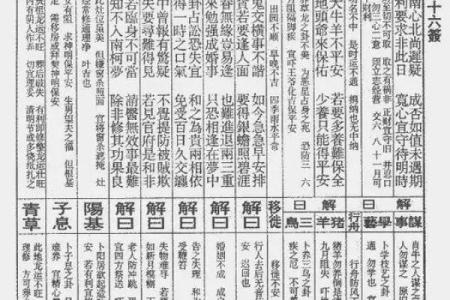 车公灵签第五十九签 纵有名利亦恐倾