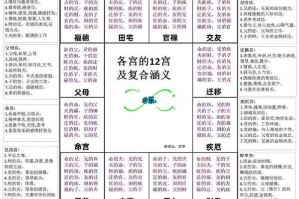 紫微斗数紫薇落官禄宫