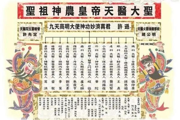 感天大帝十三号灵签 感天大帝十三号灵签