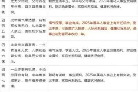 算命生辰八字农历