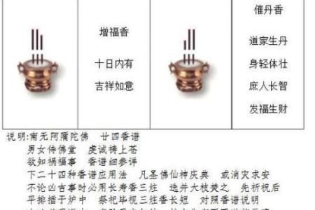 二十四观音香谱图解