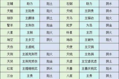 紫薇斗数的六煞