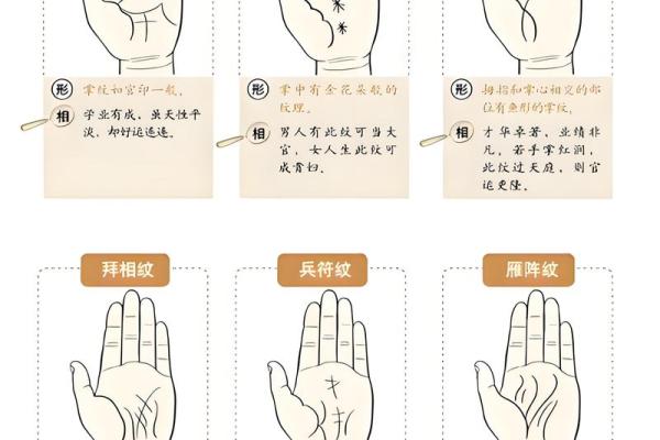 民间手相和指纹的算命口诀顺口溜