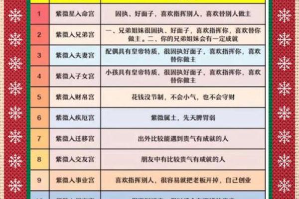 紫微斗数武曲星入命宫,武曲命格的女生啥性格