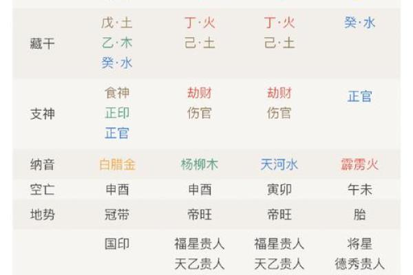 怎么看八字命盘,如何解读八字排盘 怎么看八字命盘,如何解读八字排盘