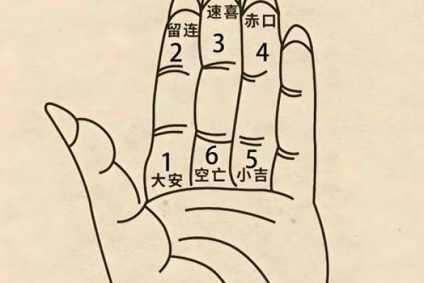掐指一算，手指算命感情