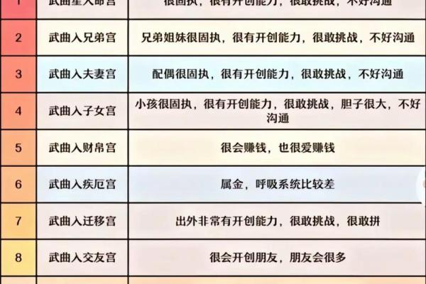 生辰紫微斗数 紫微斗数生辰八字？