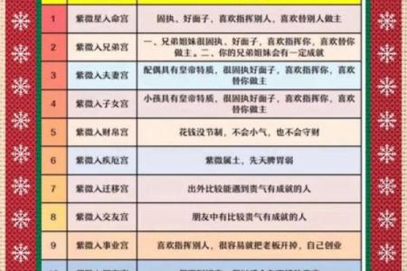 紫微斗数武曲星入命宫,武曲命格的女生啥性格