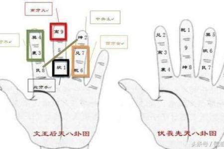 掐指一算，手指算命感情