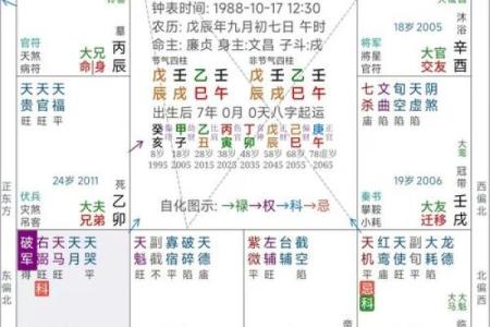 紫薇斗数怎么看流年婚期