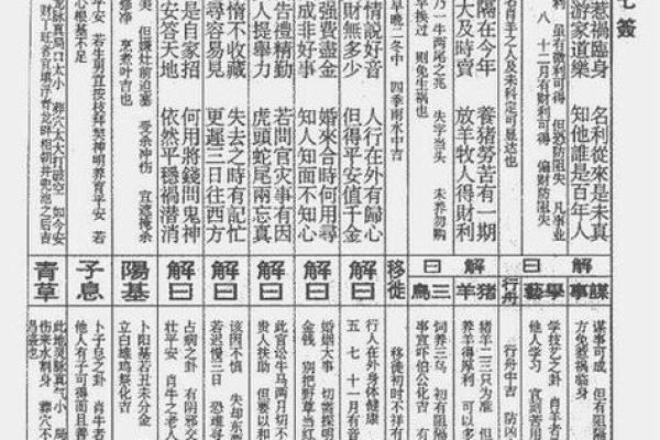 孔子灵签第62签解释