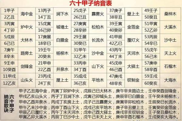 紫微斗数之纳音五行