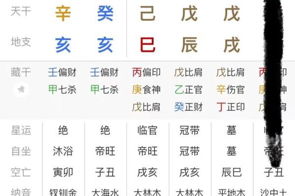 【八字算命】华盛为中心的八字算命，详解财运婚姻健康，准确无误！