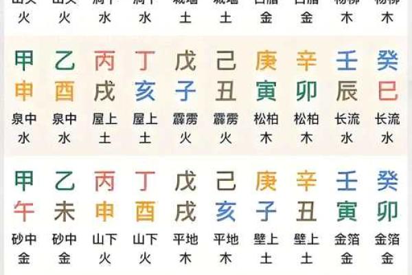 四柱八字算命免费详批