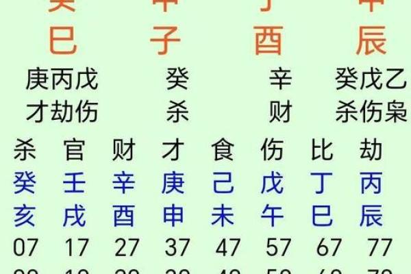 1950年2月16日出生人八字算命