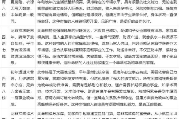 称骨算命女命版详解在线