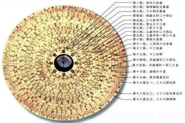 如何找到更好的风水罗盘 如何找到更好的风水罗盘