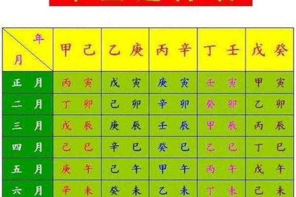 农历生辰八字算命