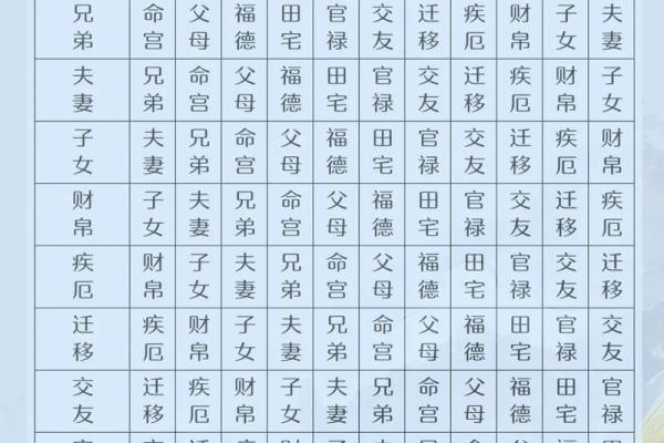 红尘相遇紫薇斗数