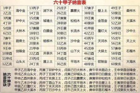 紫微斗数之纳音五行