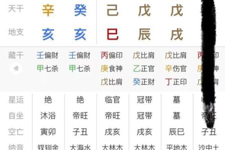 【八字算命】华盛为中心的八字算命，详解财运婚姻健康，准确无误！