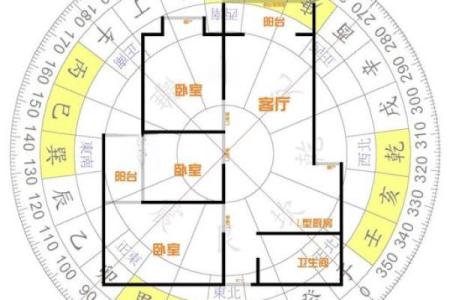 加深、催旺夫妻感情的风水布局