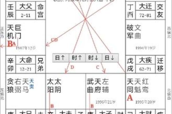 紫薇斗数看学业考试