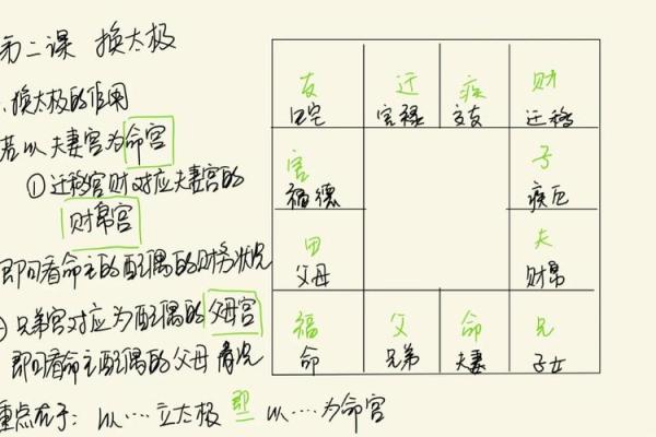紫薇斗数夫福线 紫薇斗数夫福线