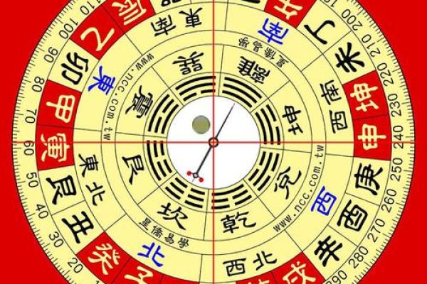 专业风水罗盘3.5